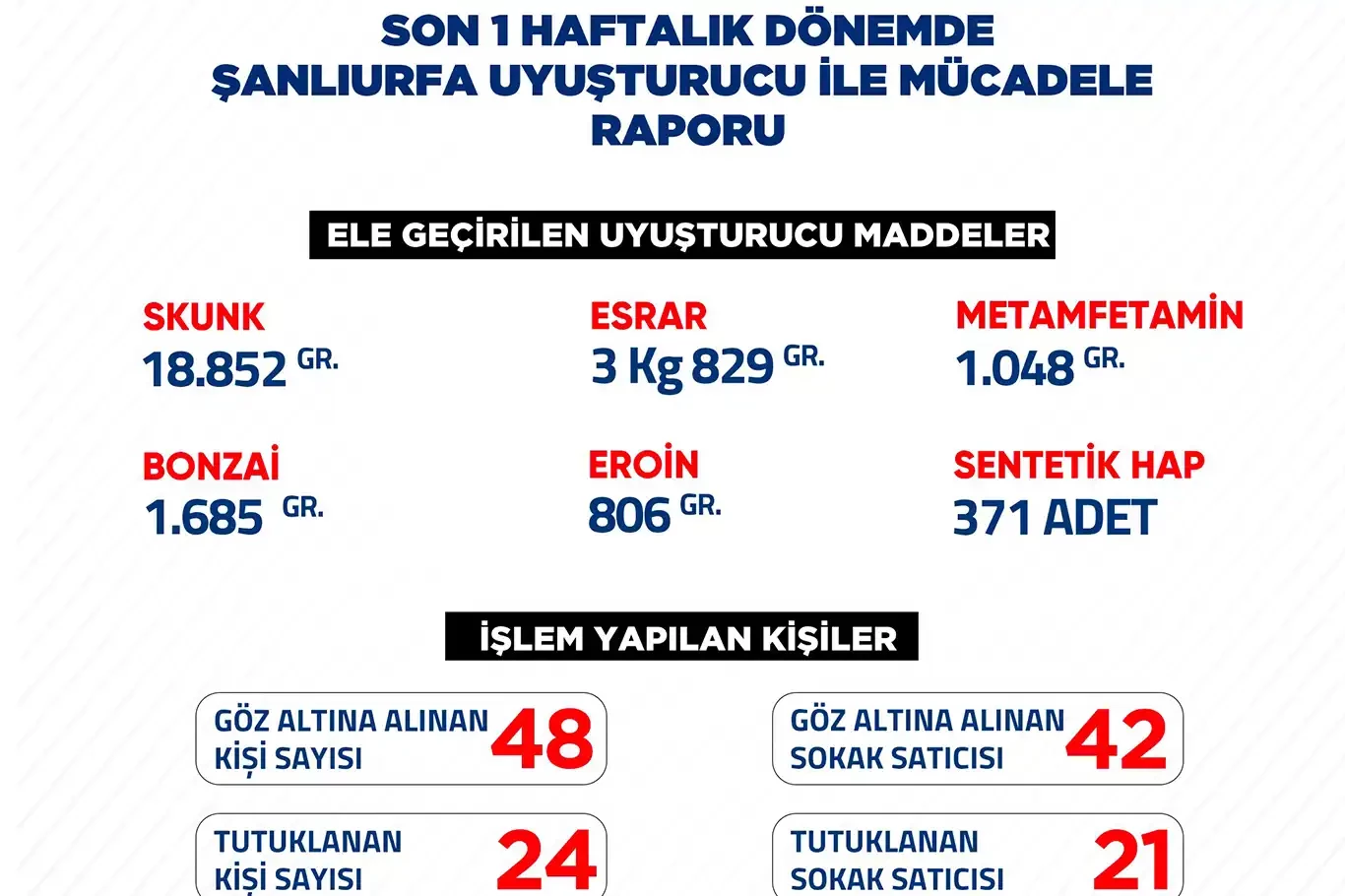 Şanlıurfa