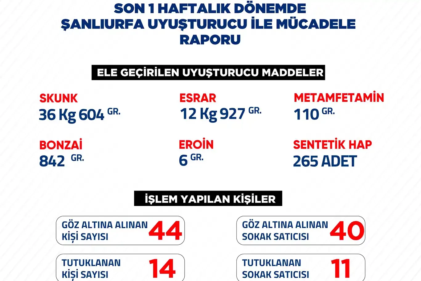 Şanlıurfa