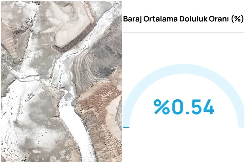 Bursa’da su krizi derinleşiyor: Su seviyesi %1’in altına düştü